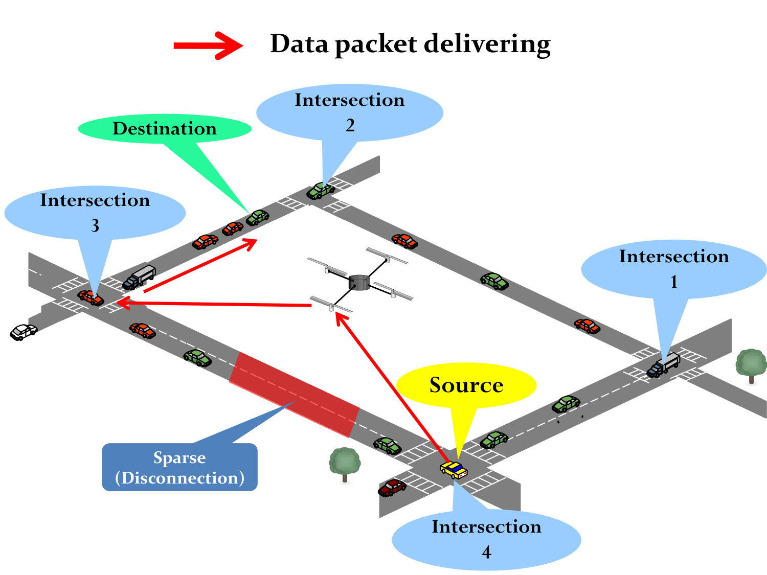 Figure 27