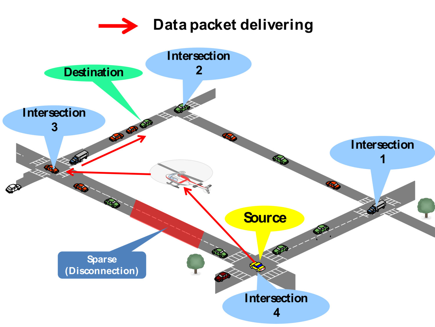 Figure 28