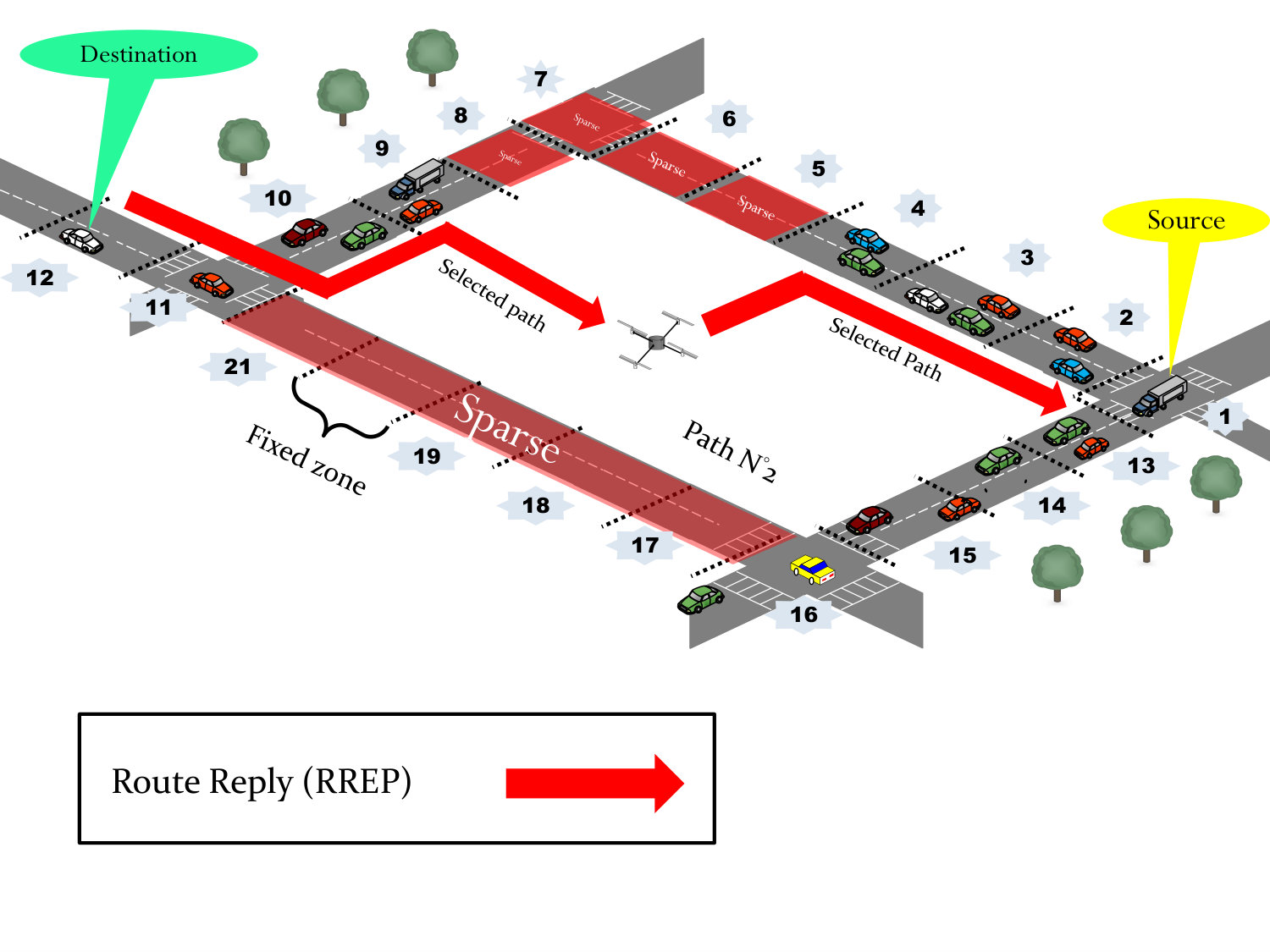Figure 29