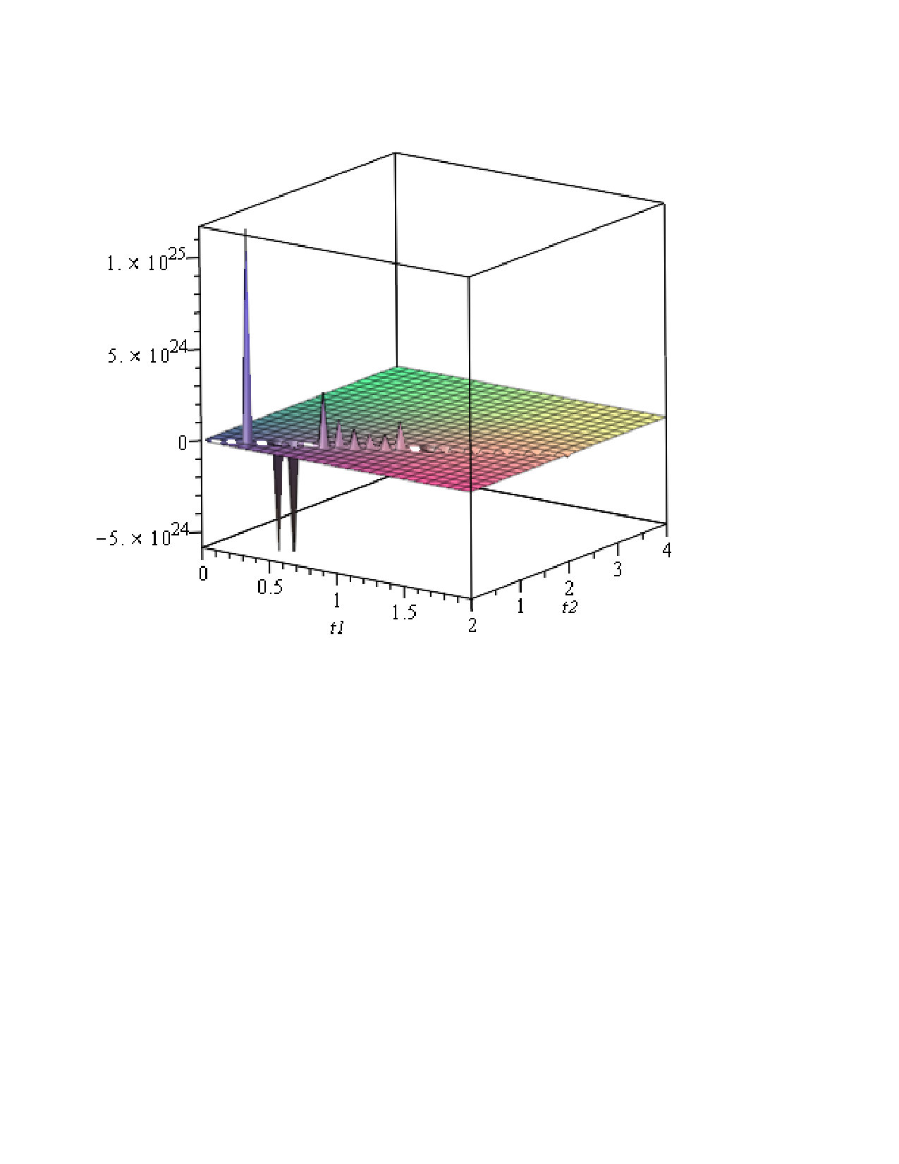 Figure 8