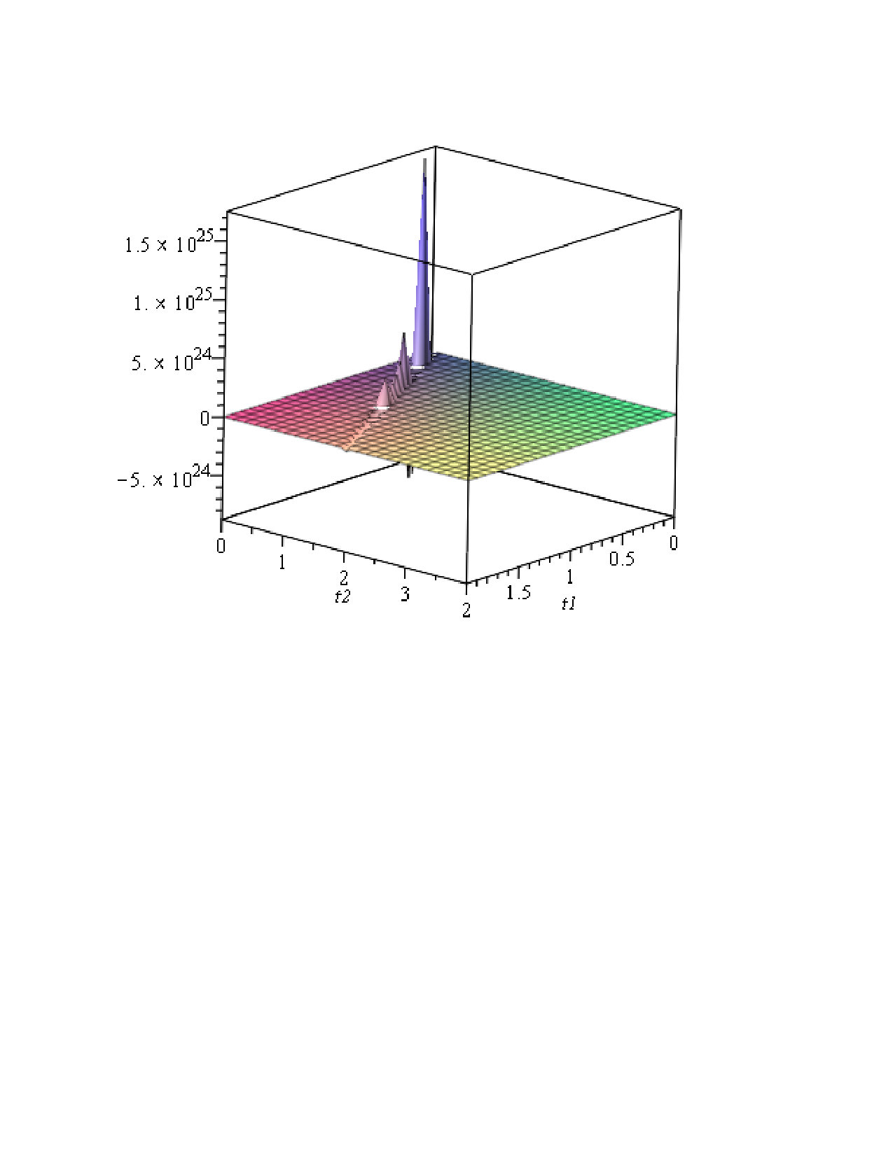 Figure 8