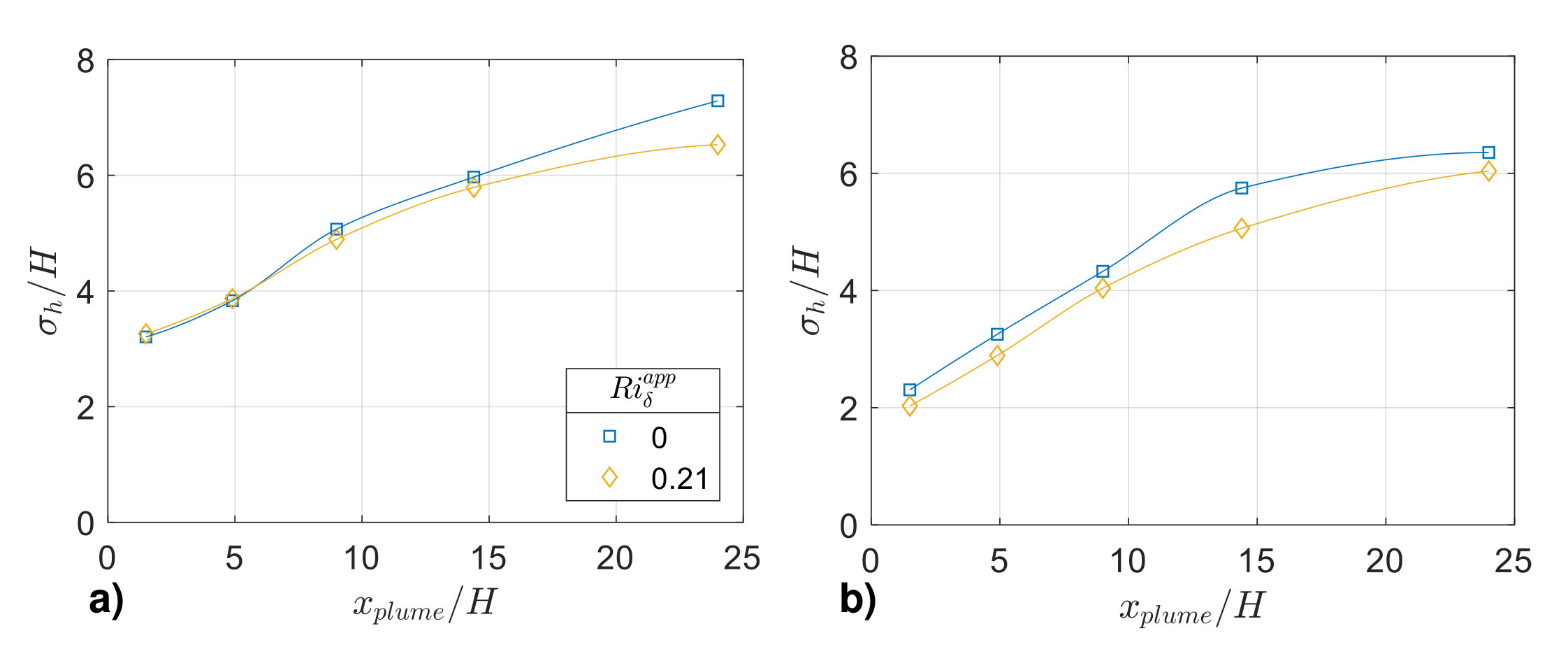 Figure 8