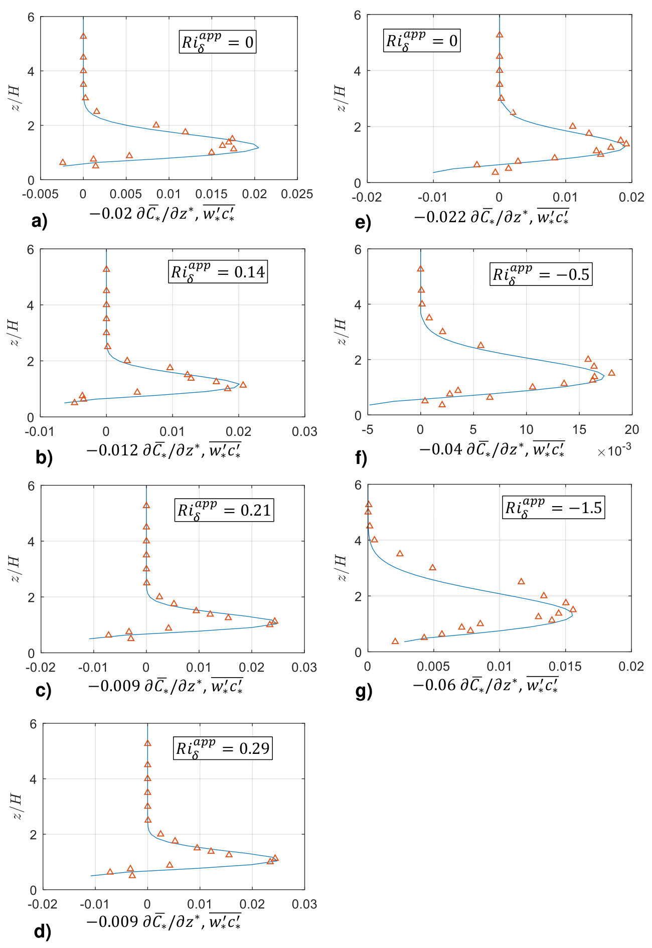 Figure 17