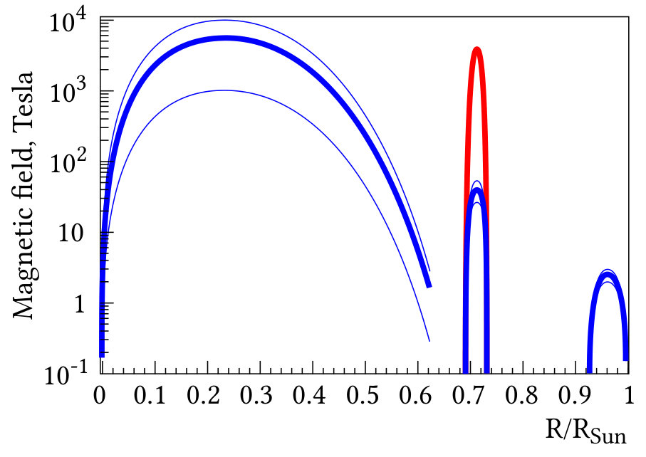 Figure 12