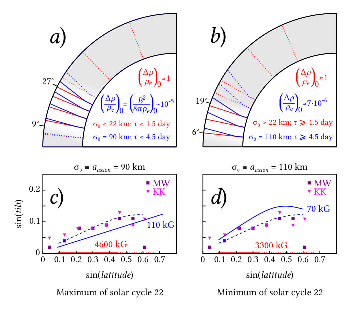 Figure 13