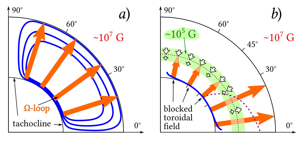 Figure 15