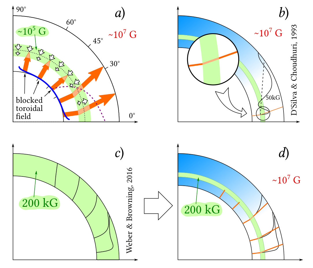 Figure 16