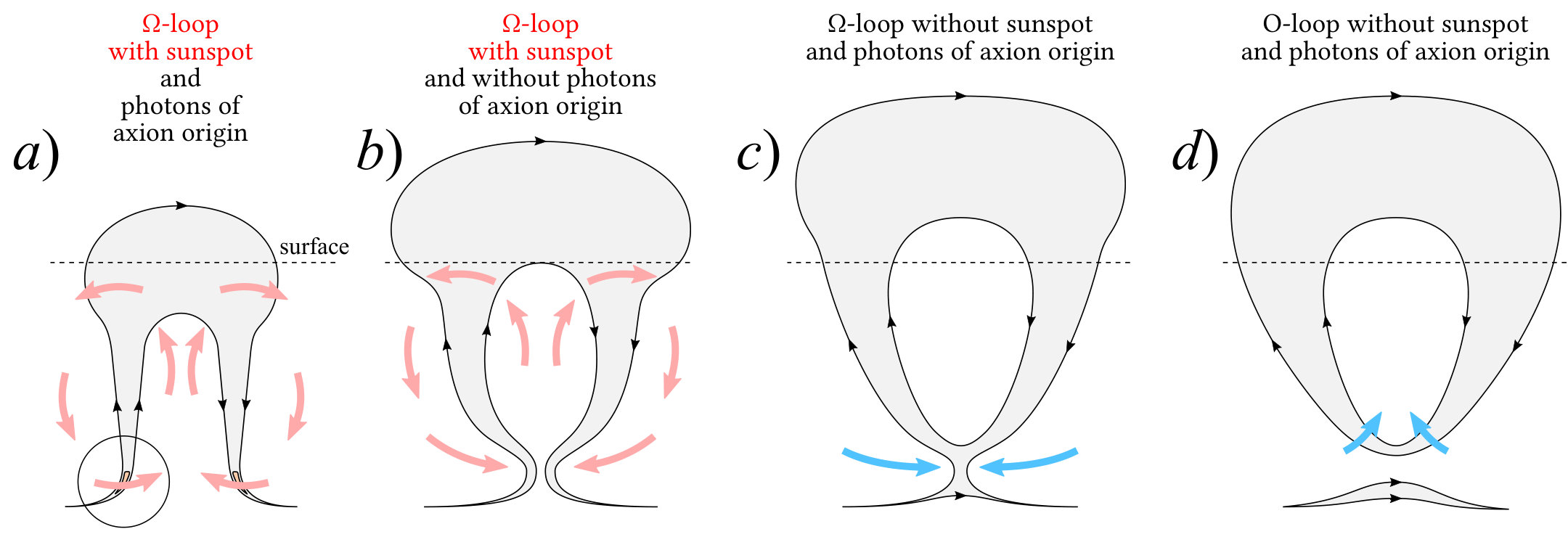 Figure 20