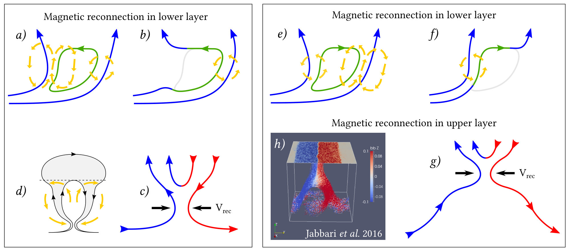 Figure 21