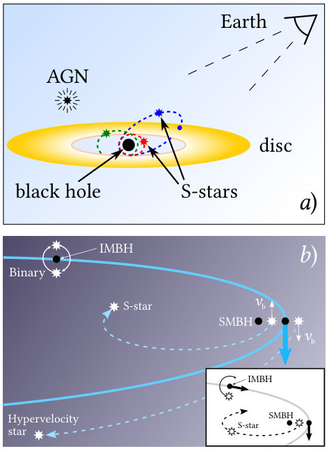 Figure 22