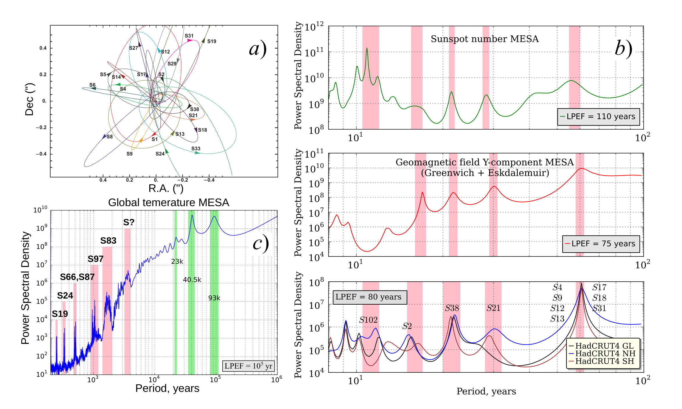 Figure 23