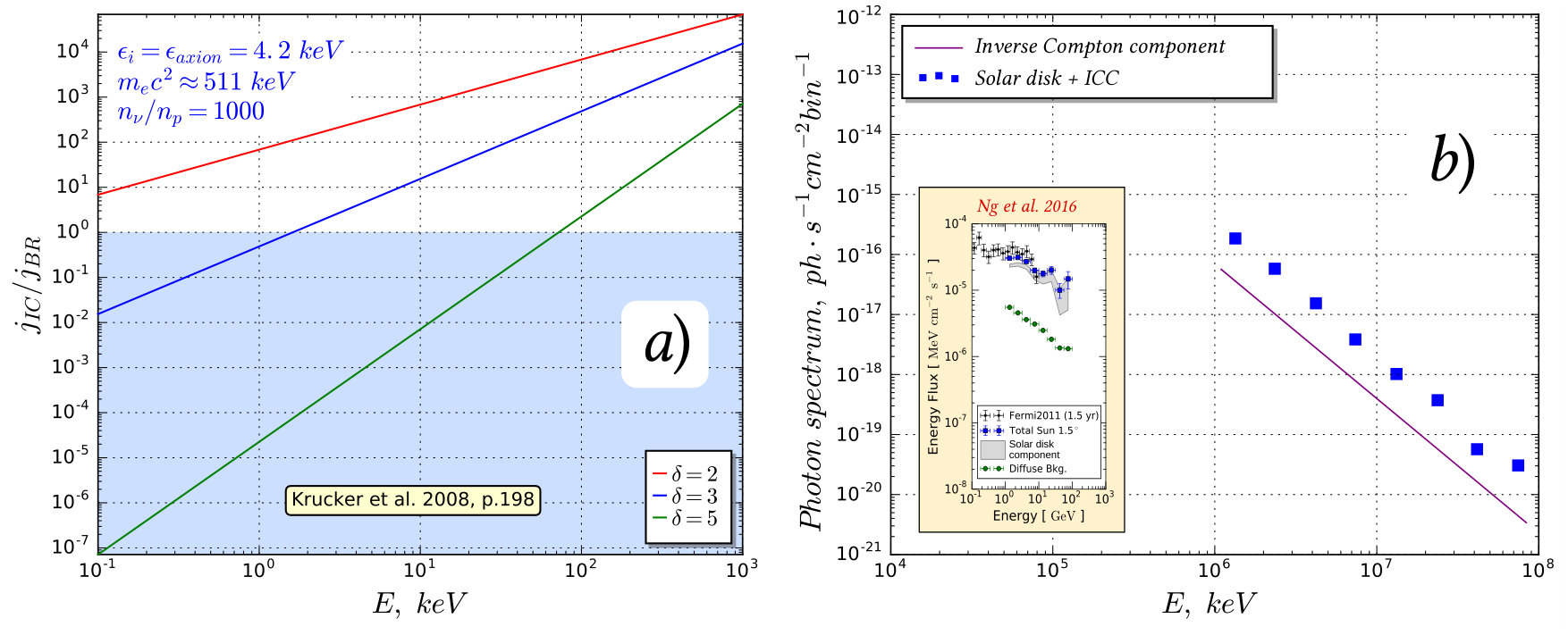 Figure 24