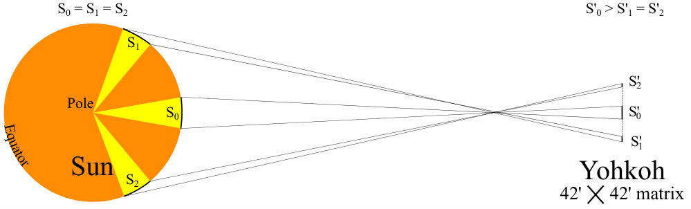 Figure 25