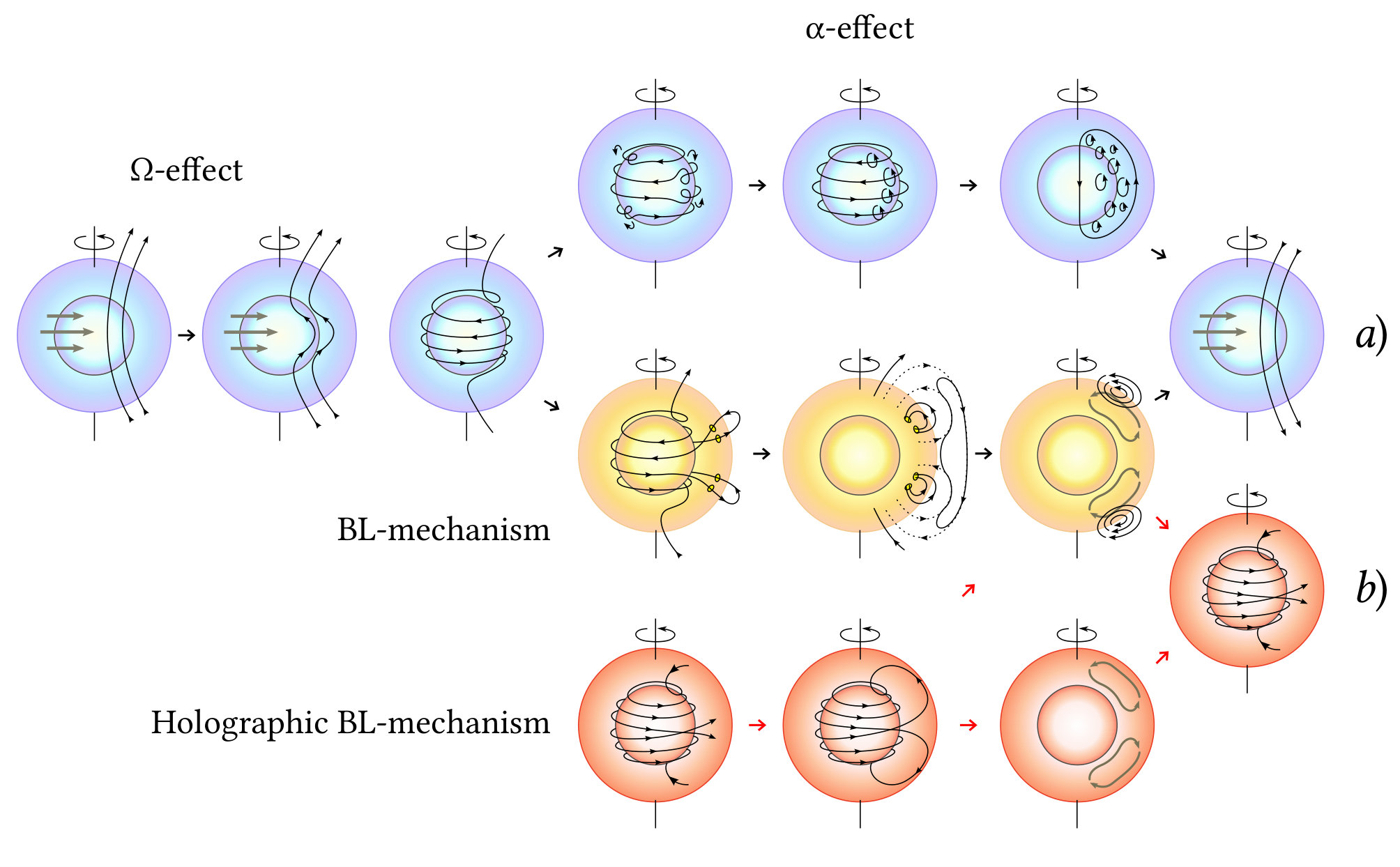 Figure 27