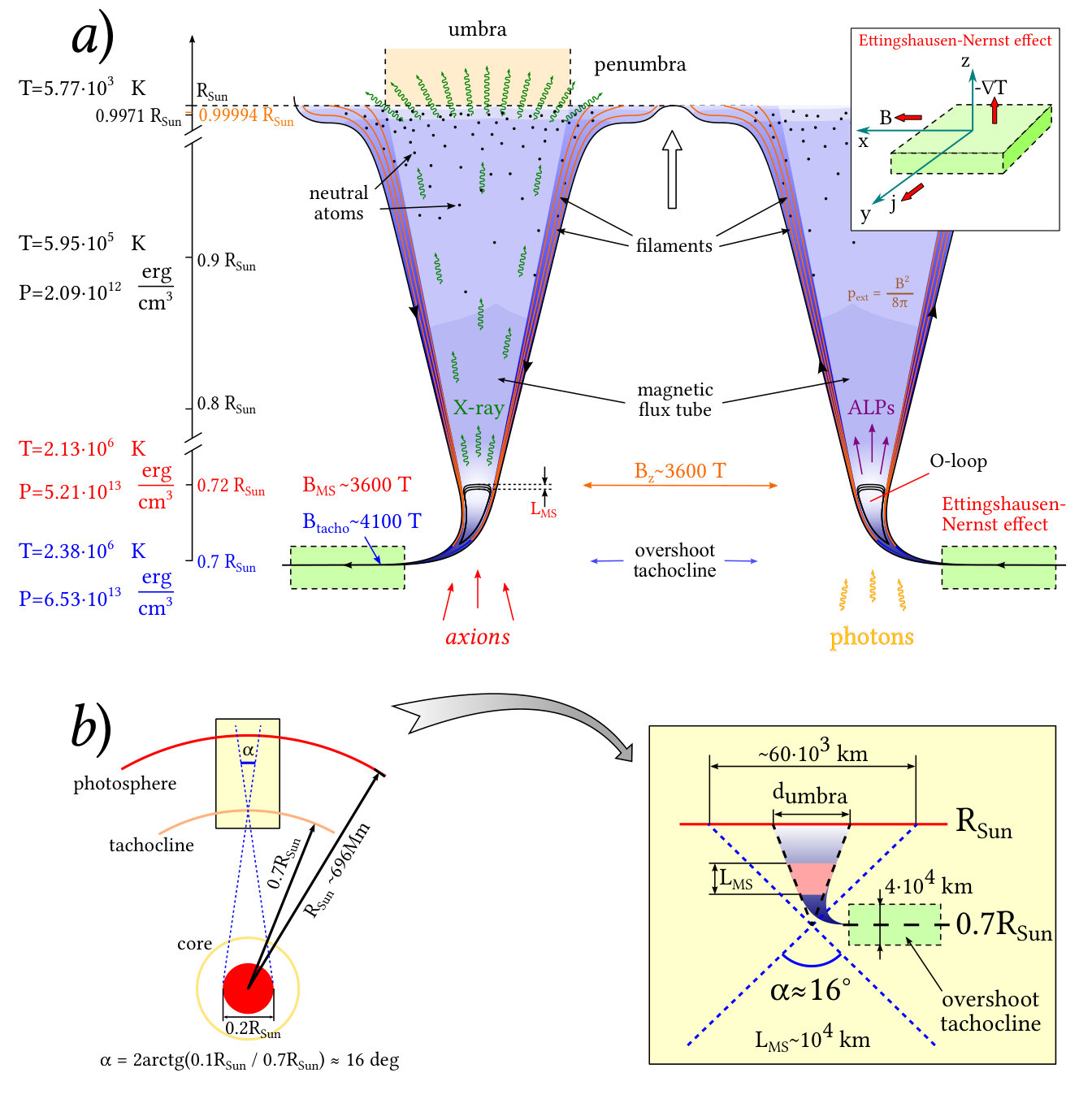 Figure 28