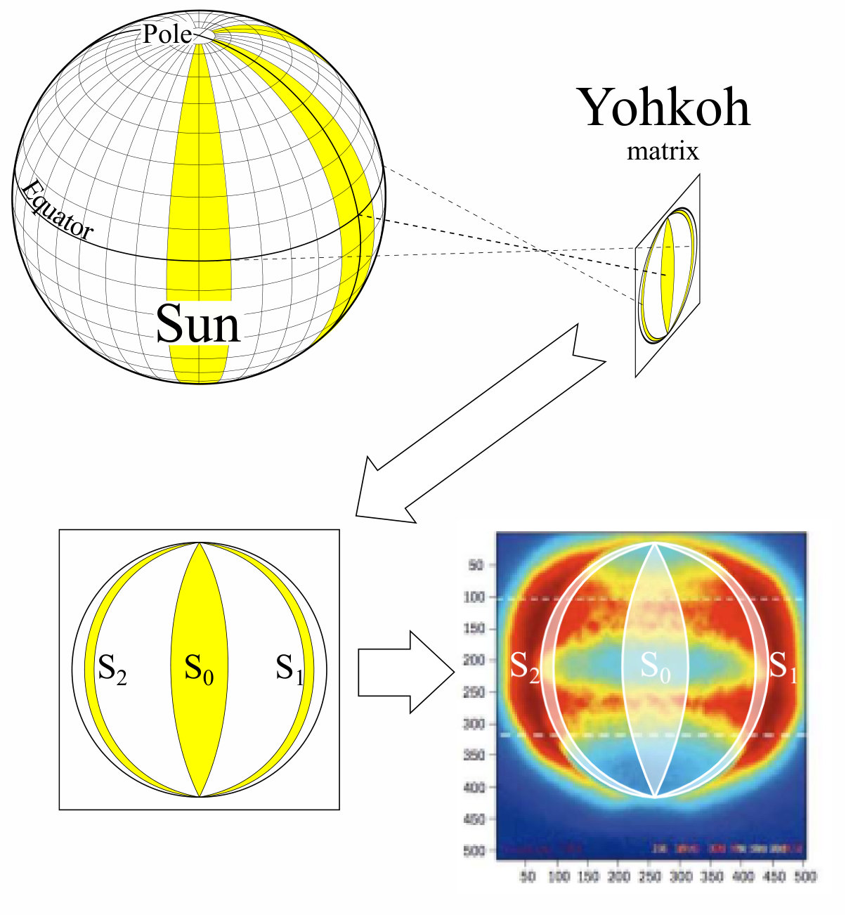 Figure 29