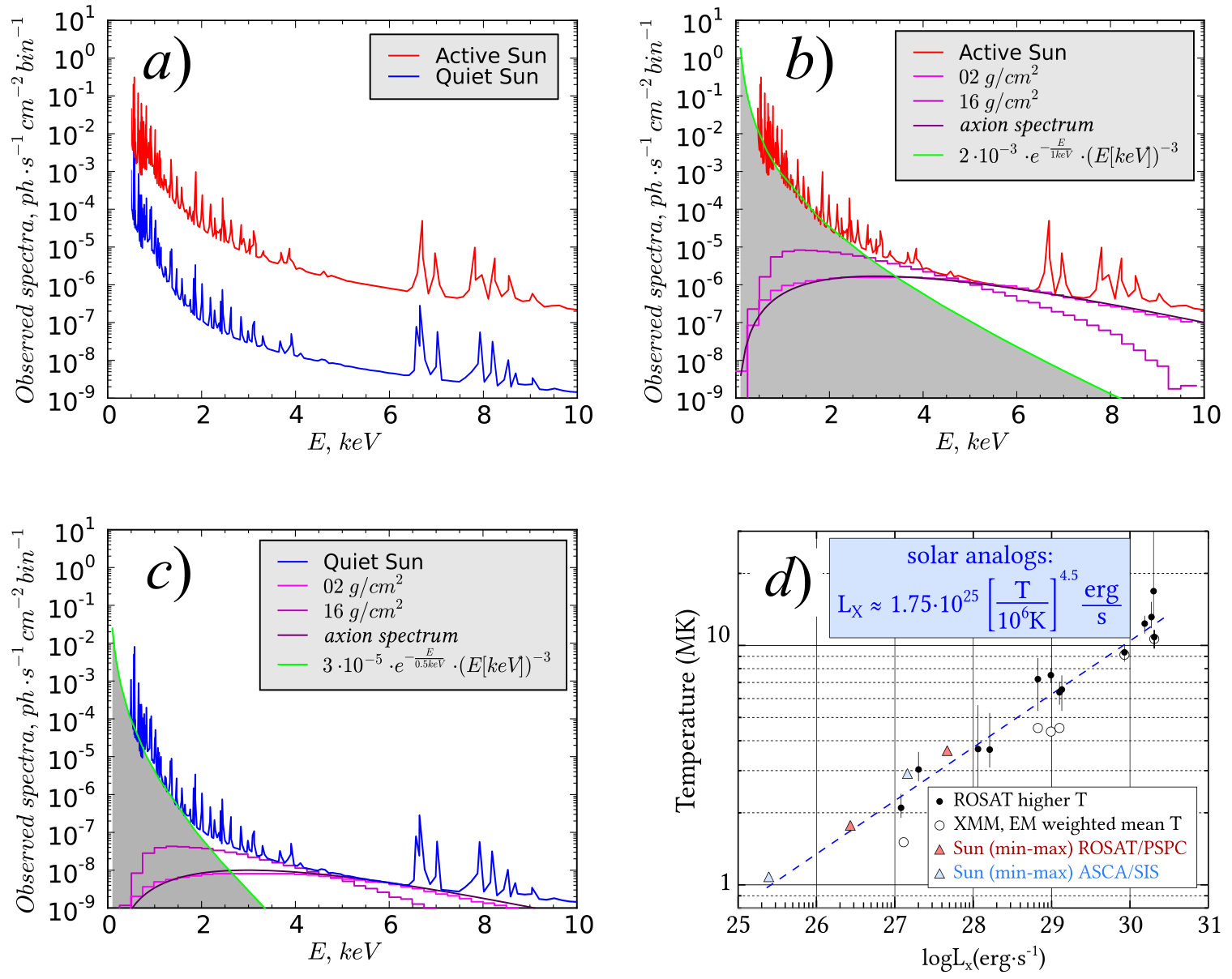 Figure 32