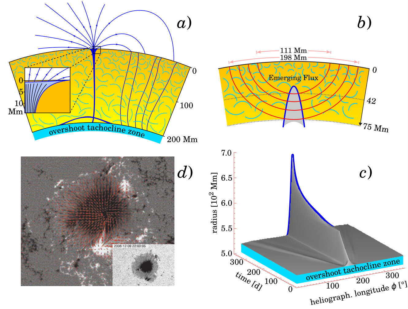 Figure 33