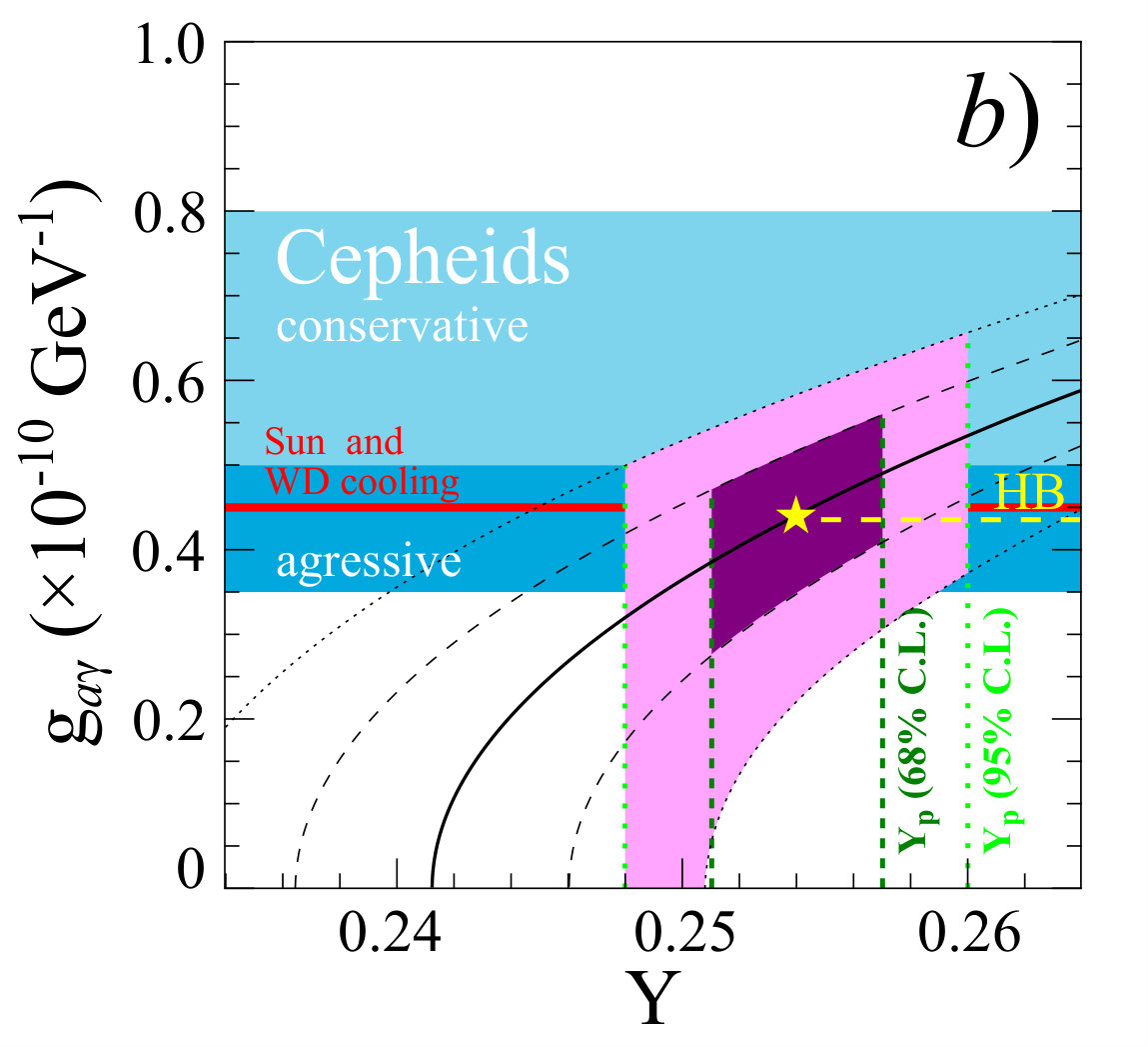 Figure 34
