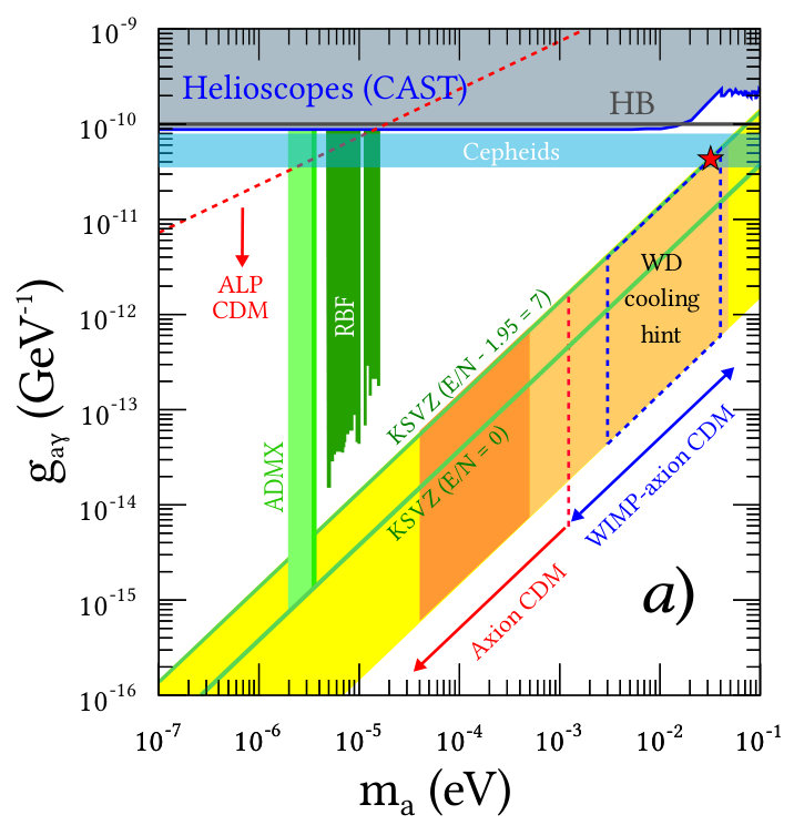 Figure 36