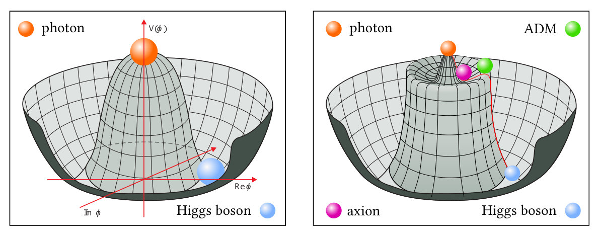 Figure 37