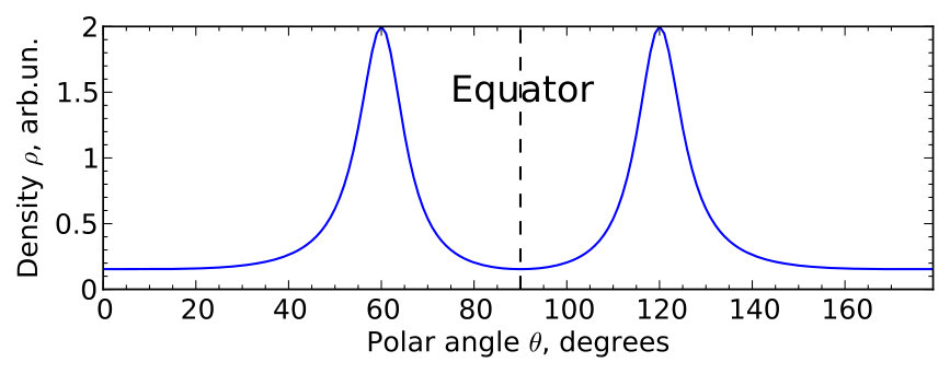 Figure 38