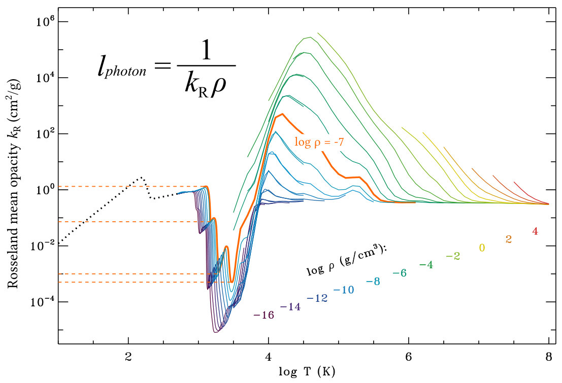 Figure 39