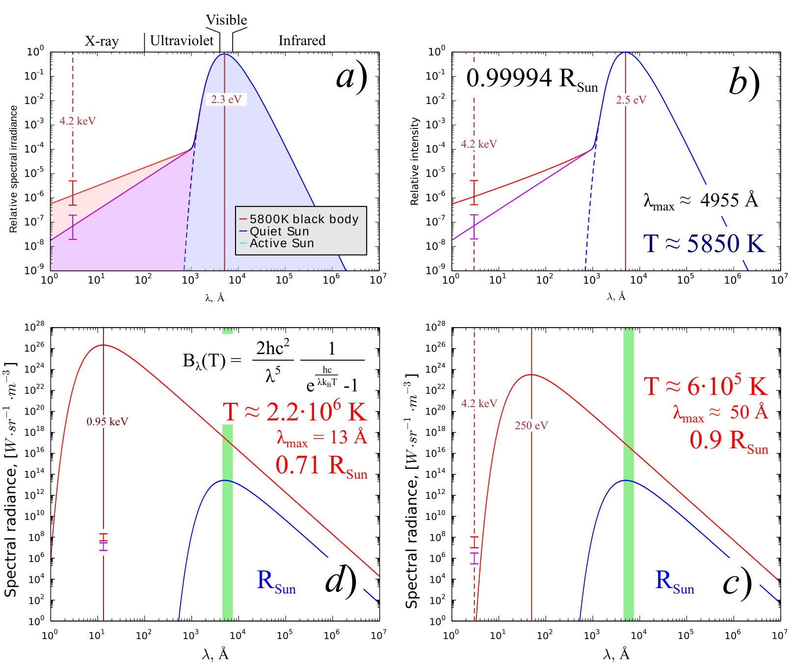 Figure 40