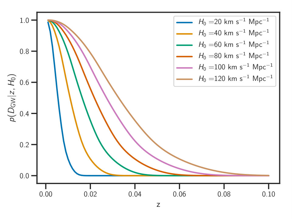 Figure 16