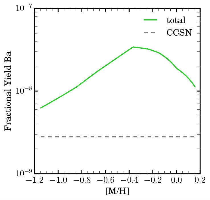 Figure 12
