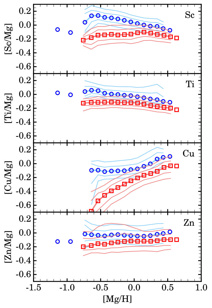 Figure 17