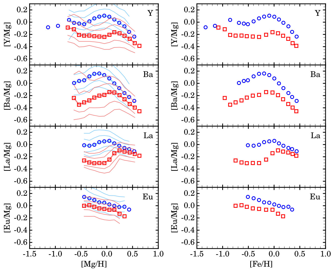 Figure 18
