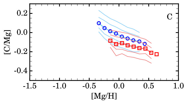 Figure 19