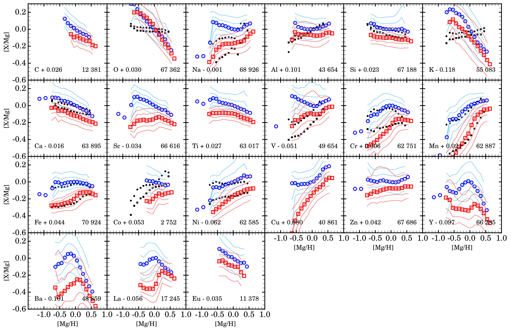 Figure 20