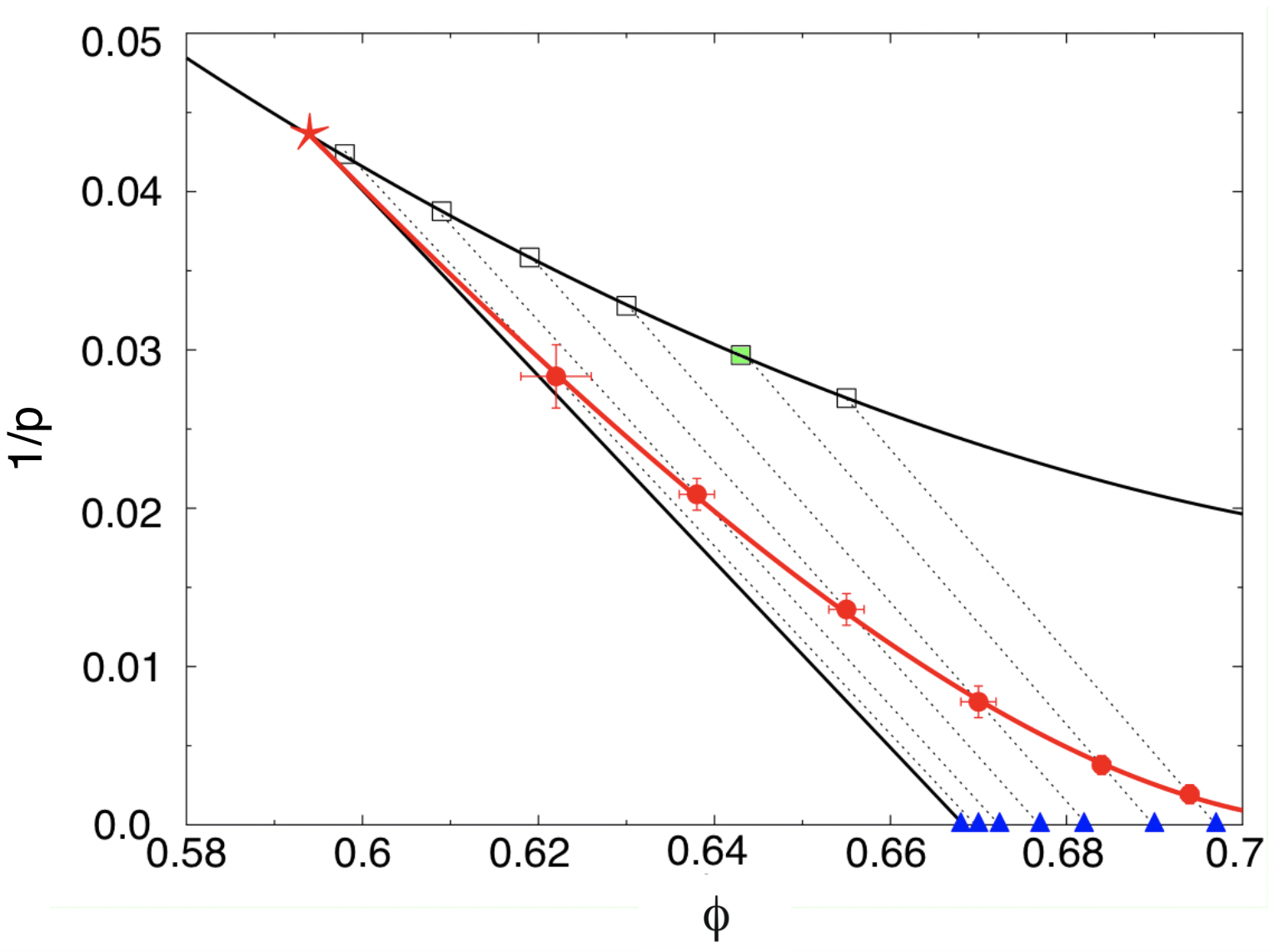 Figure 19