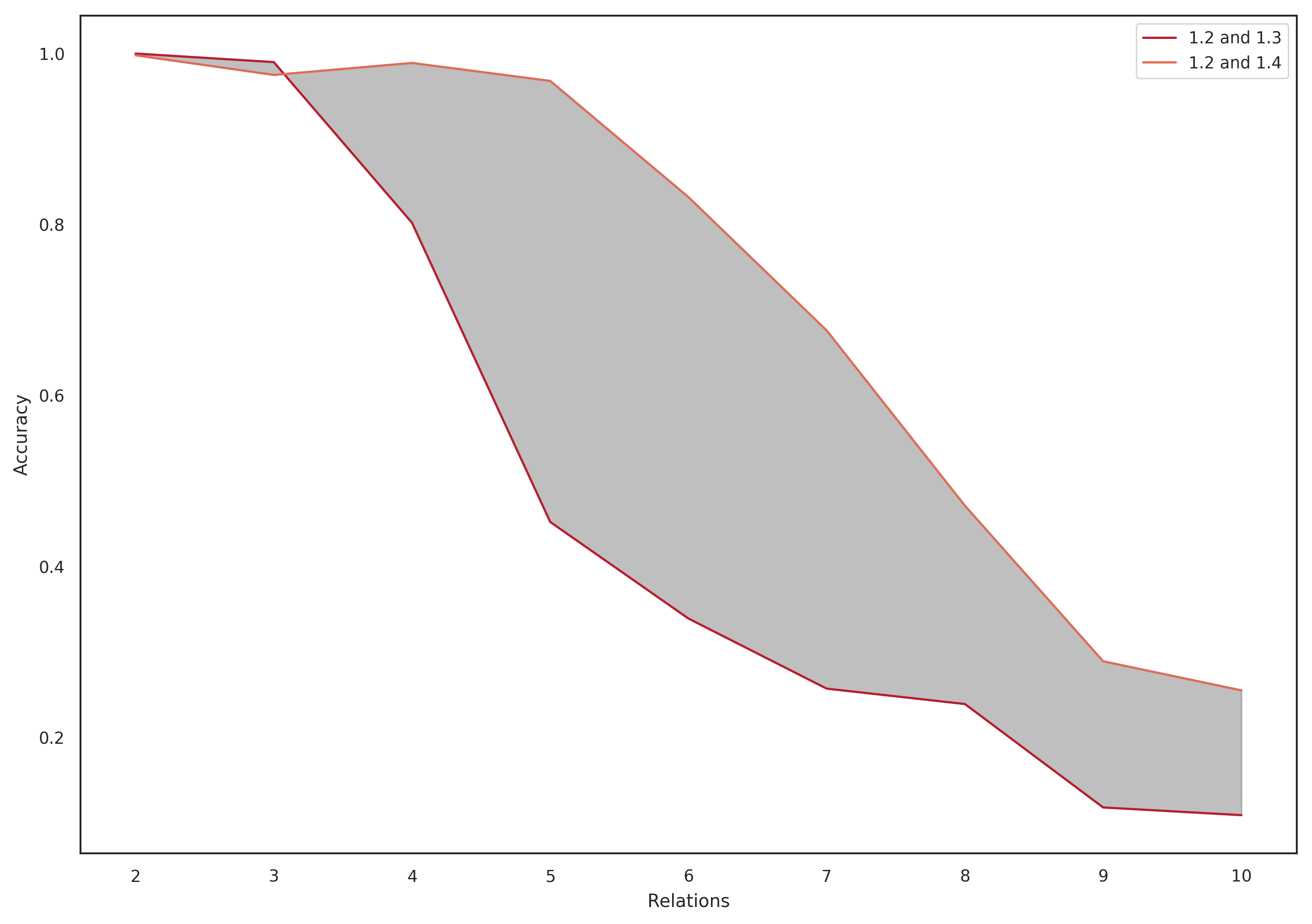Figure 17