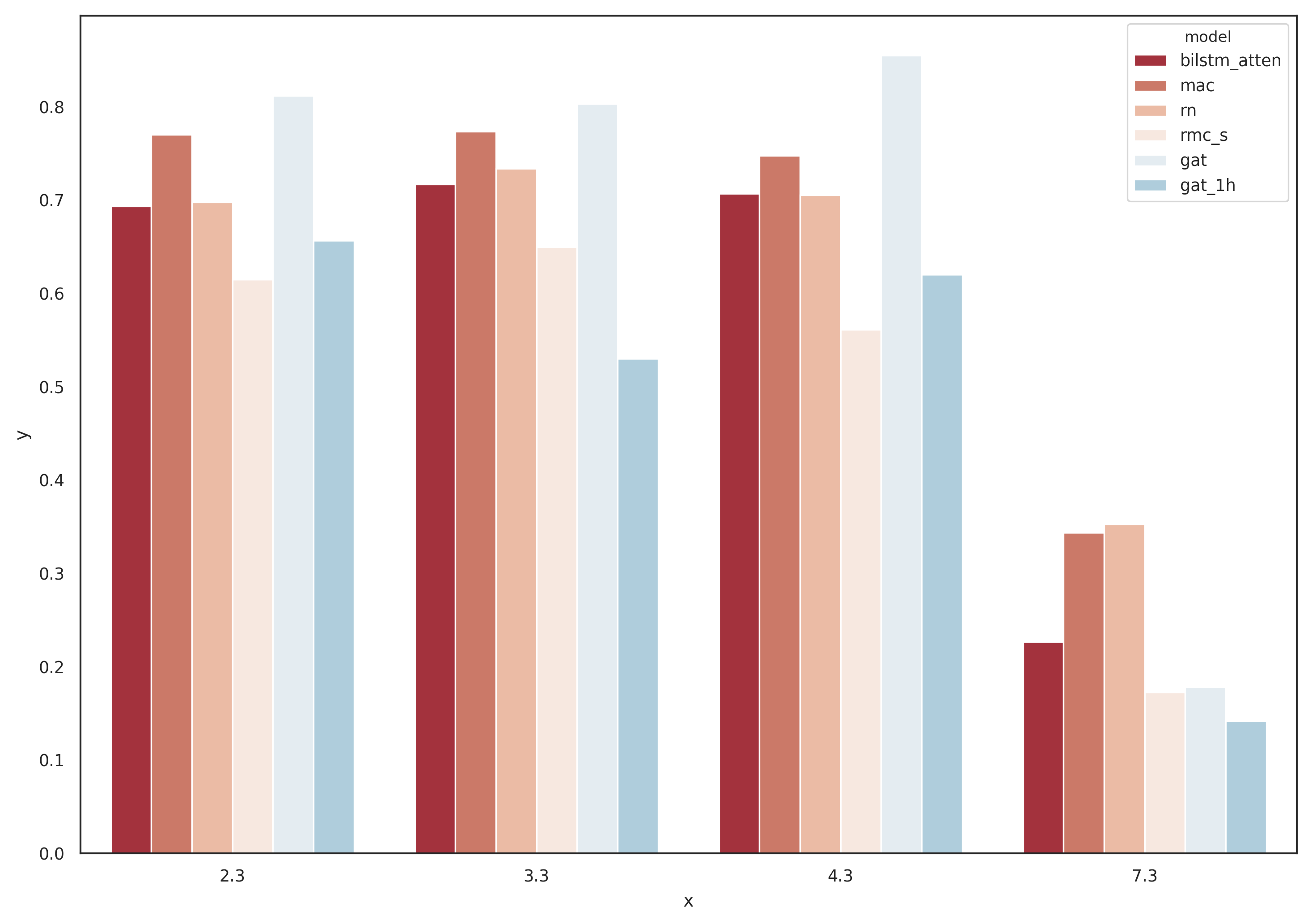 Figure 20