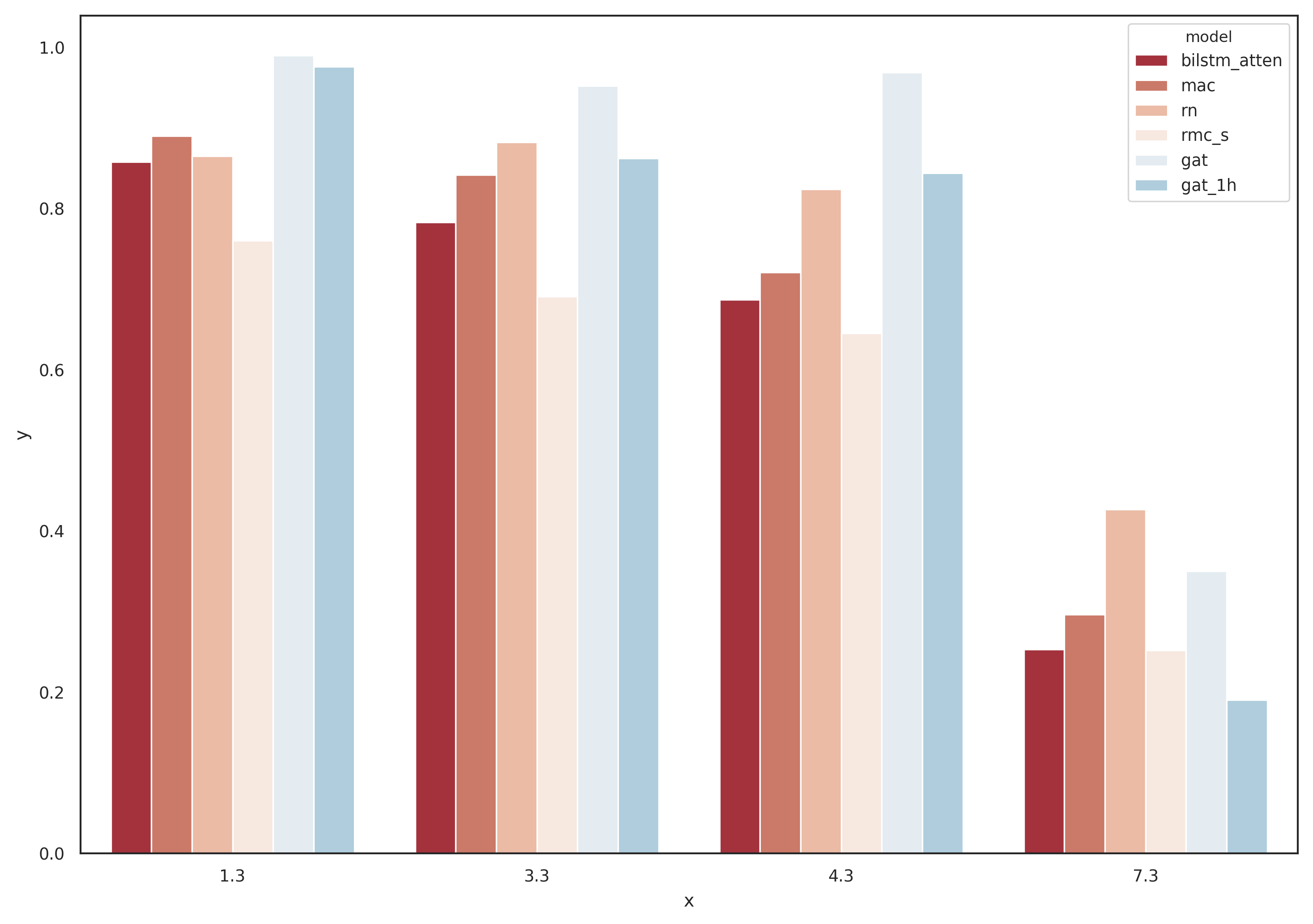 Figure 21