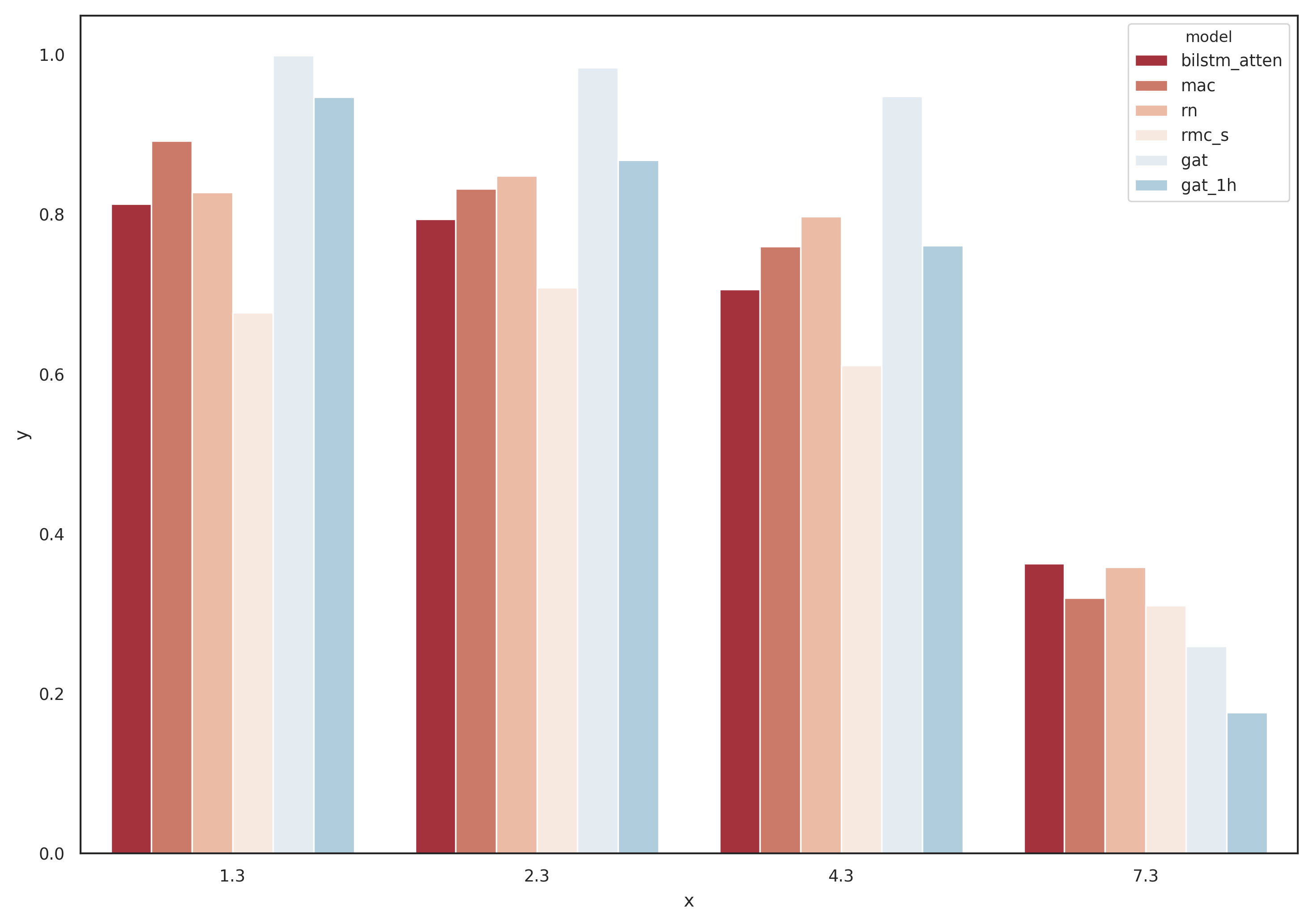 Figure 22