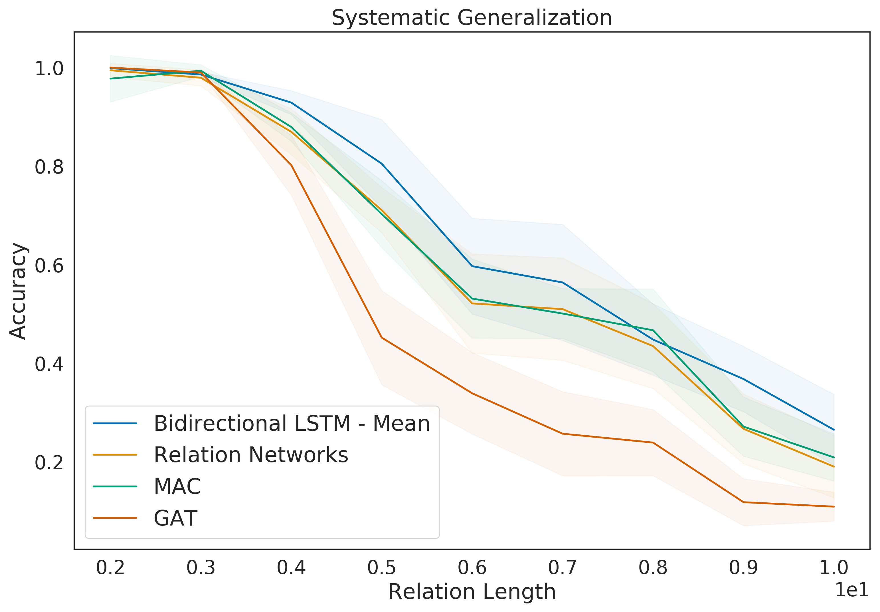 Figure 25