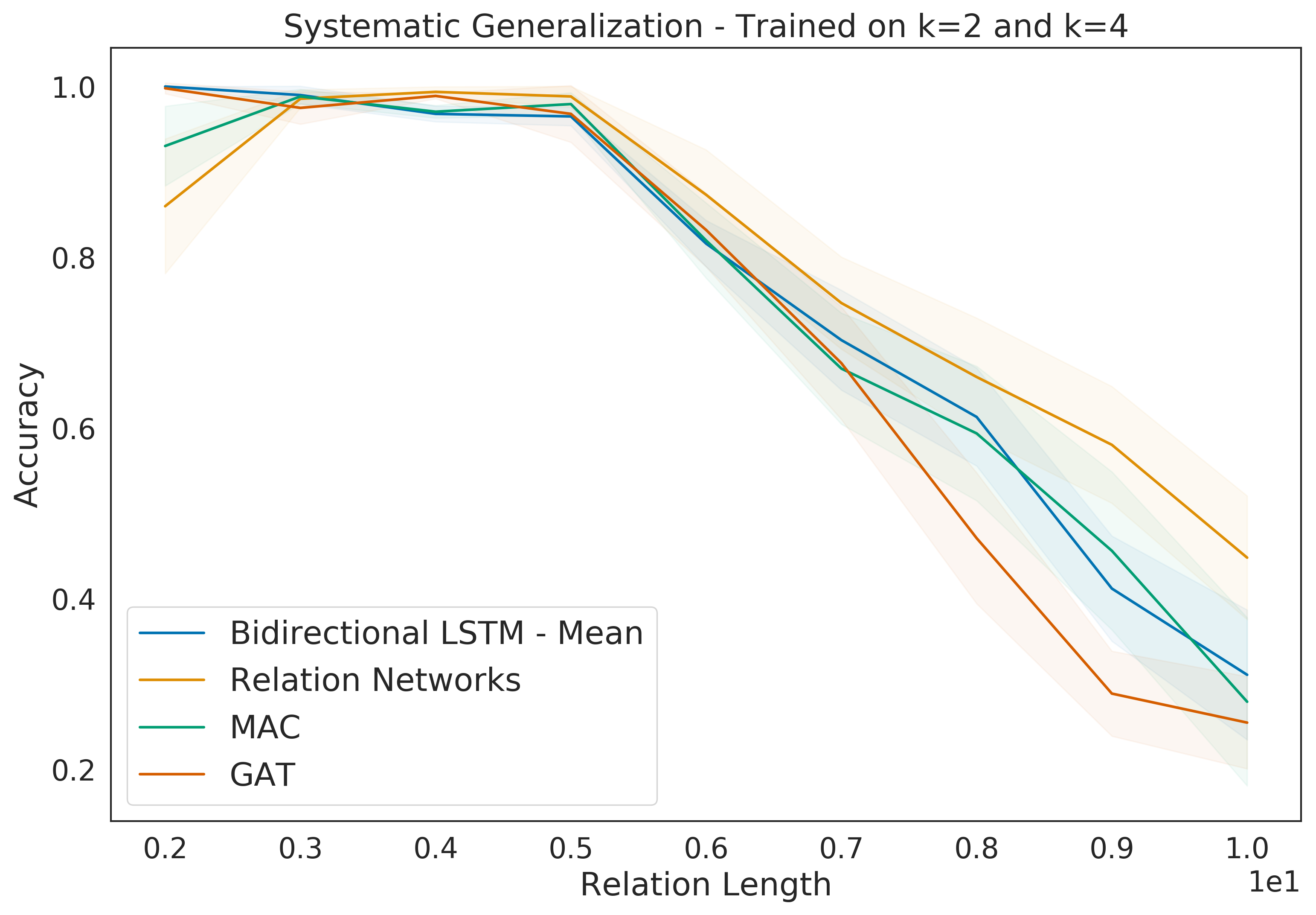 Figure 26