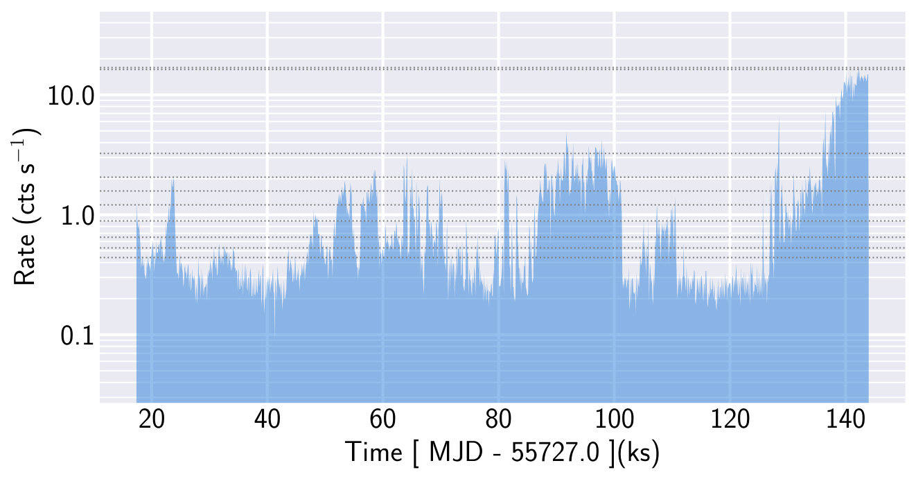 Figure 13