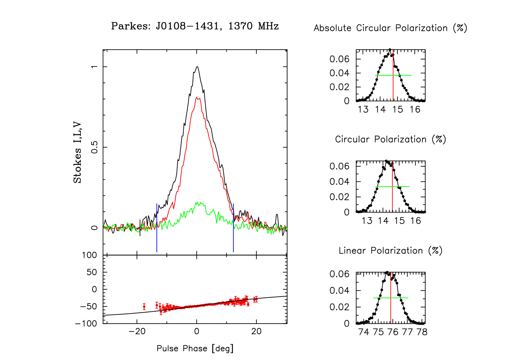 Figure 14