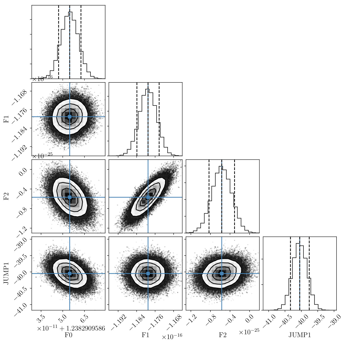 Figure 15