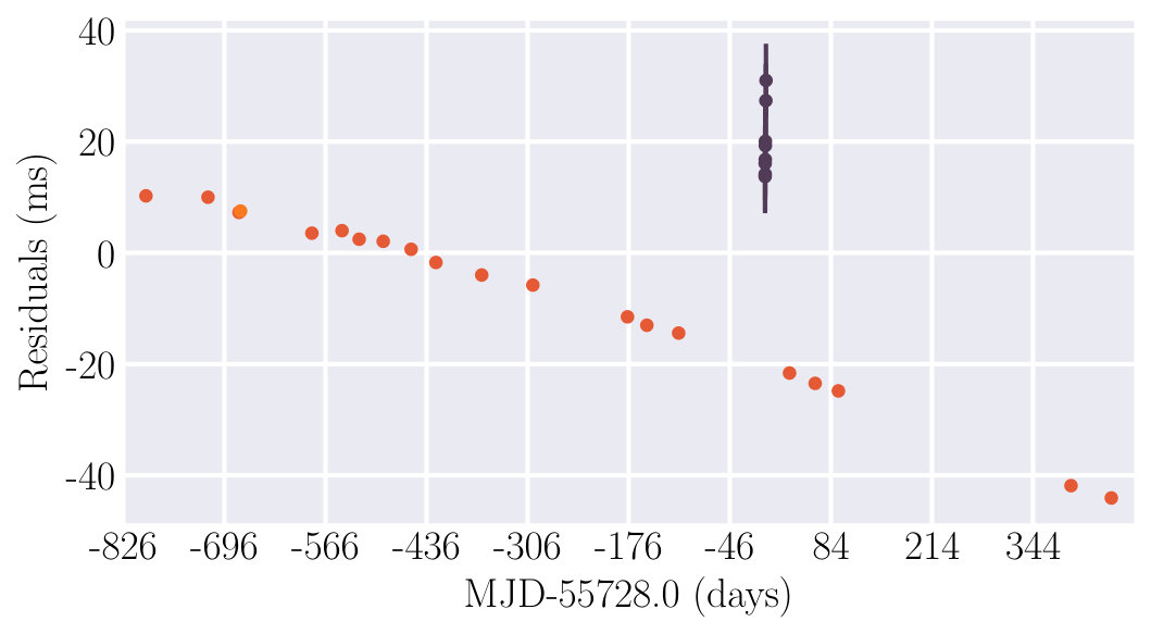 Figure 16