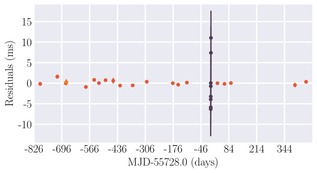 Figure 17
