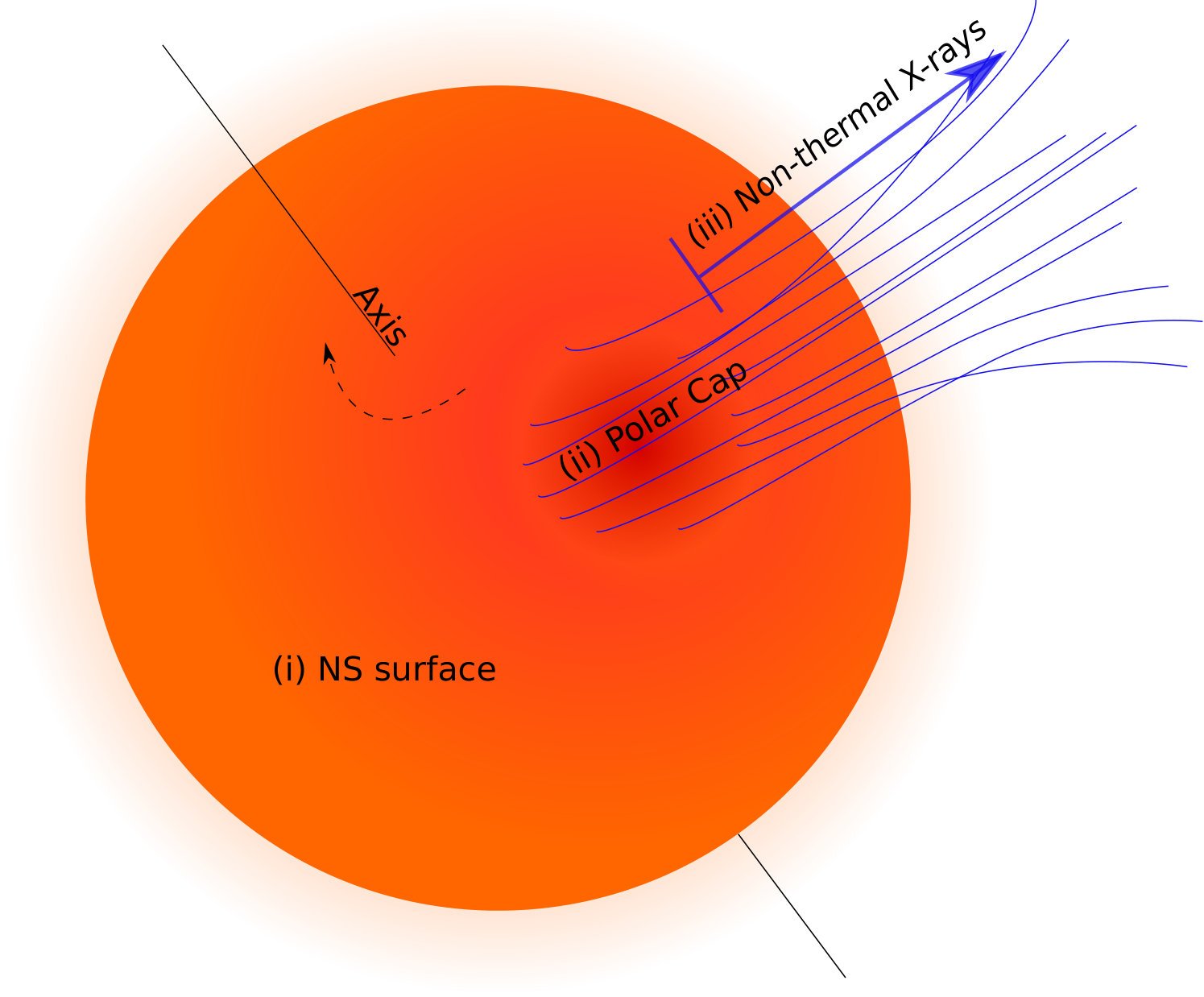Figure 18