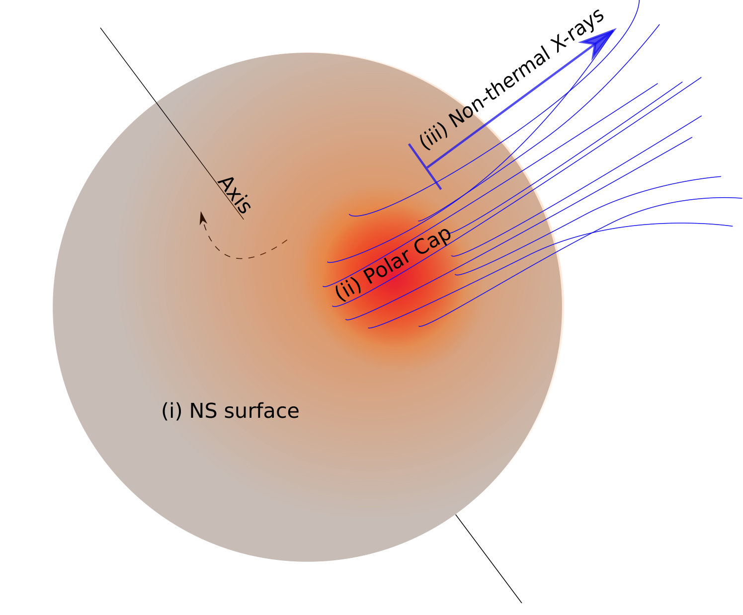 Figure 19