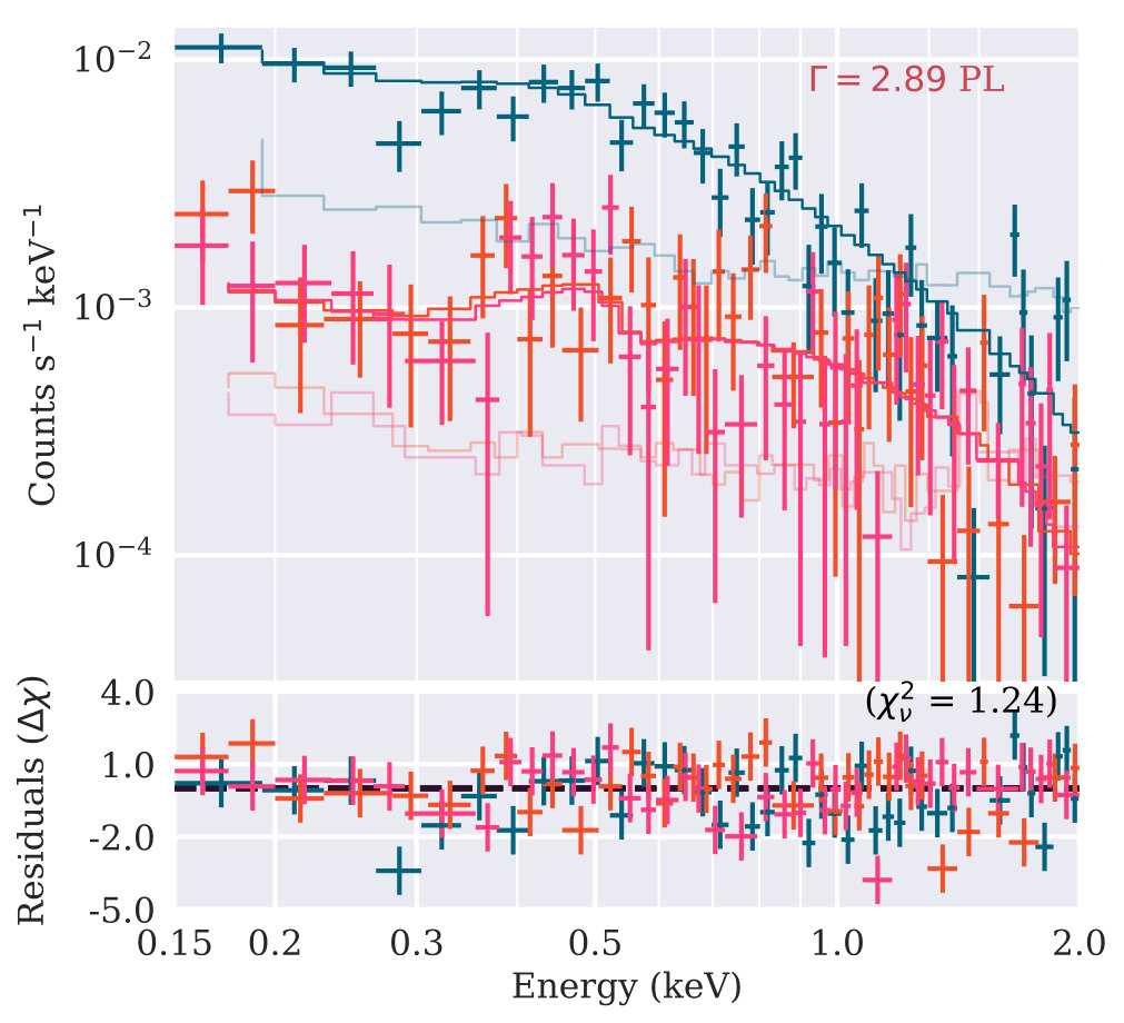 Figure 20