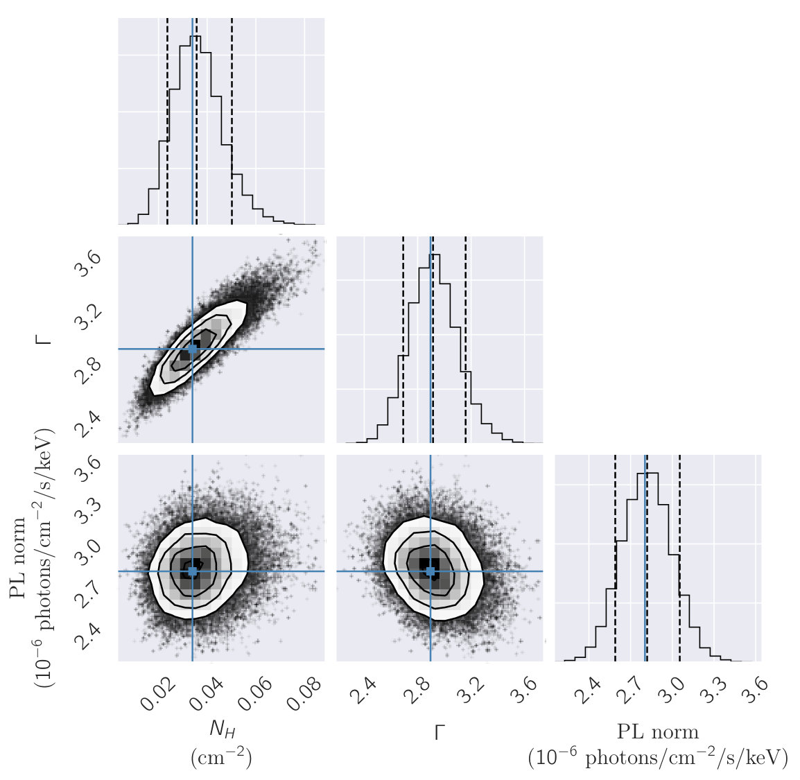 Figure 21